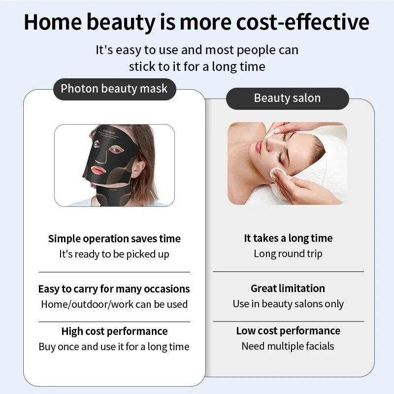 7 Color LED Face & Neck Mask – Wireless Light Therapy